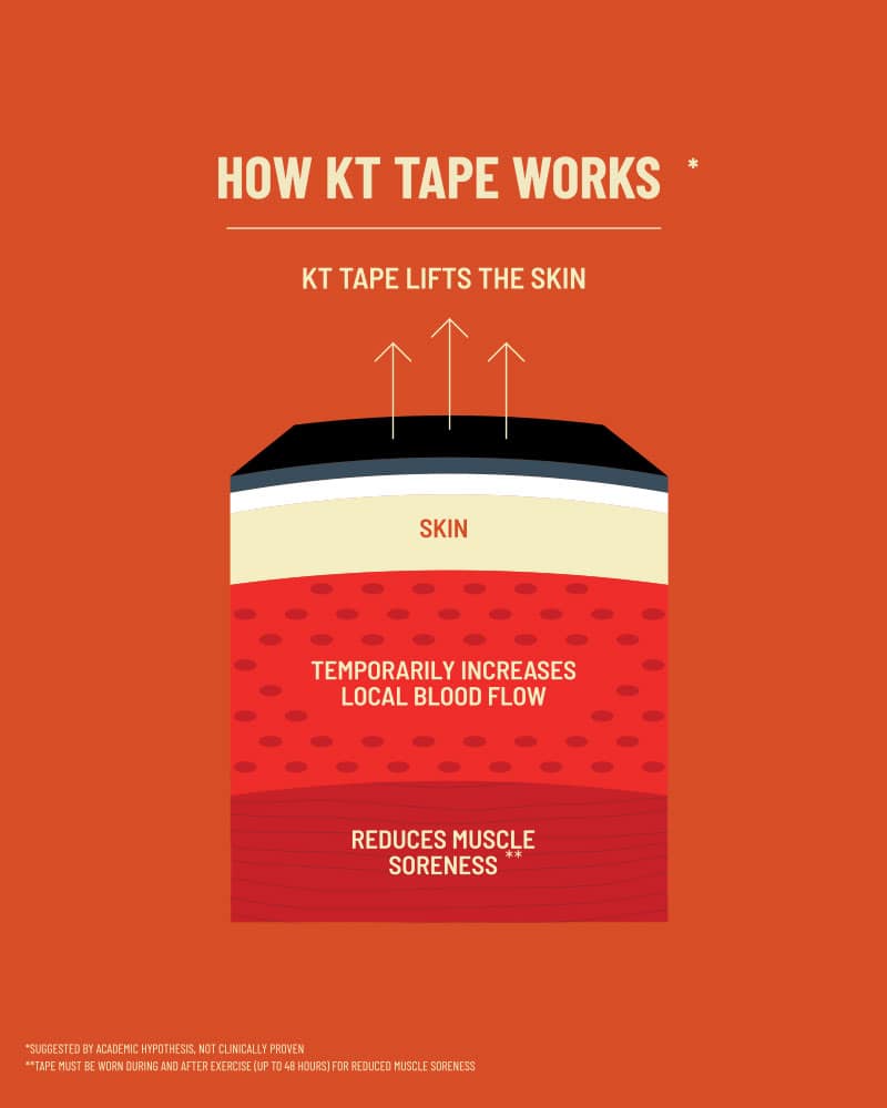 Kt Rafek KT Tape Gentle – OneTEAM Sports